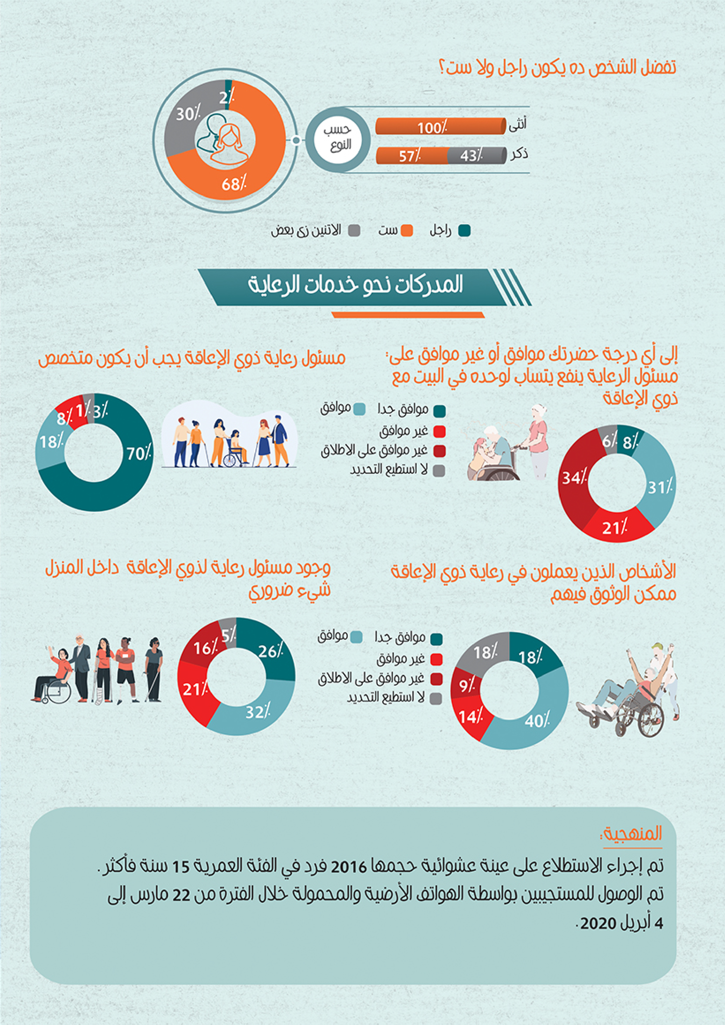 اقتصاديات الرعاية - رعاية ذوي الإعاقة — 4